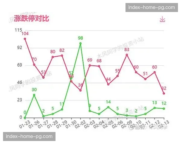 数据复盘：第三阶段比赛节奏加快，场均回合数对比第二阶段增长5%